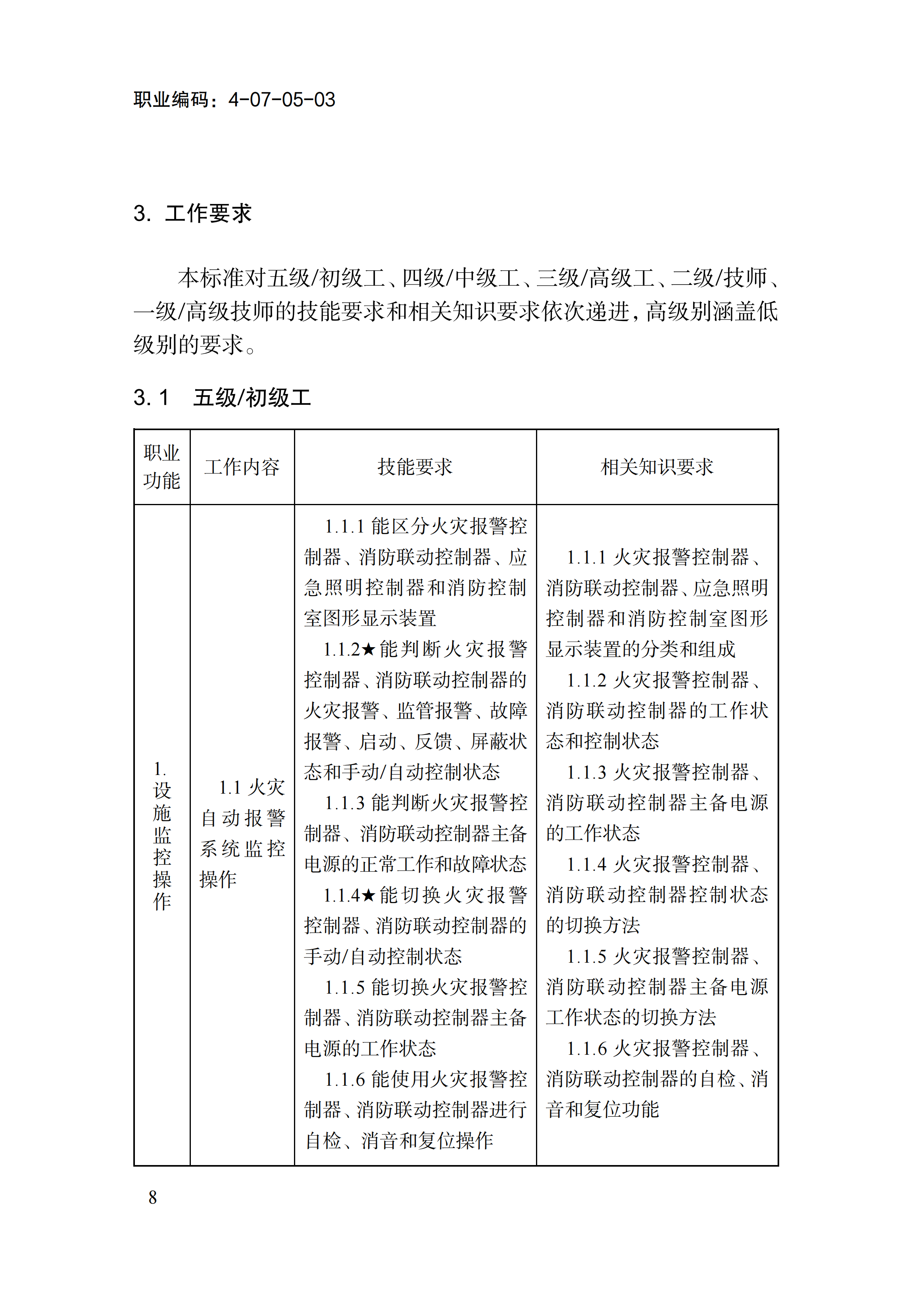 1778551301477063616.png 国家职业标准《消防设施操作员(2026年版)》_12.png