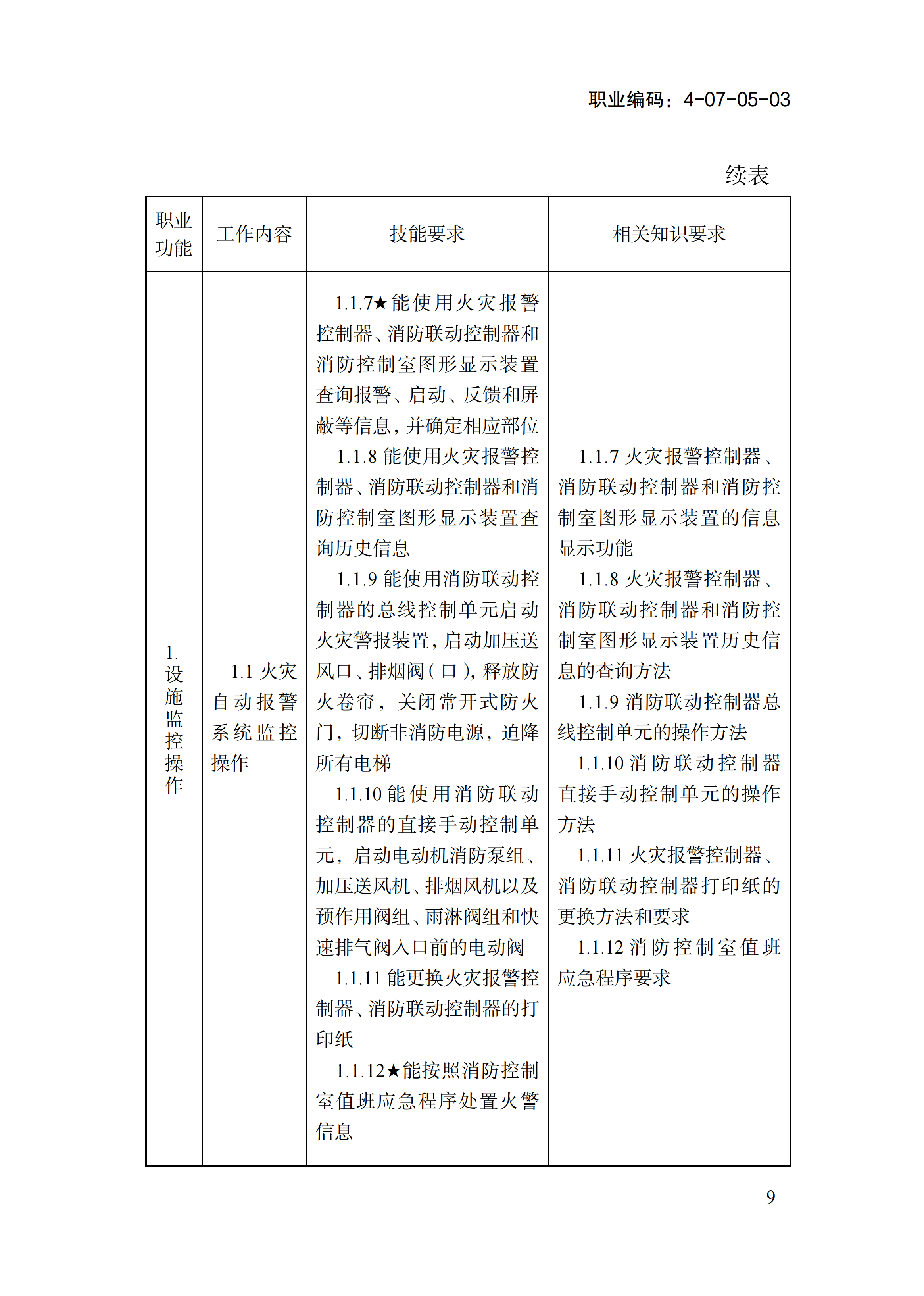1778551310670003566.png 国家职业标准《消防设施操作员(2026年版)》_13.png