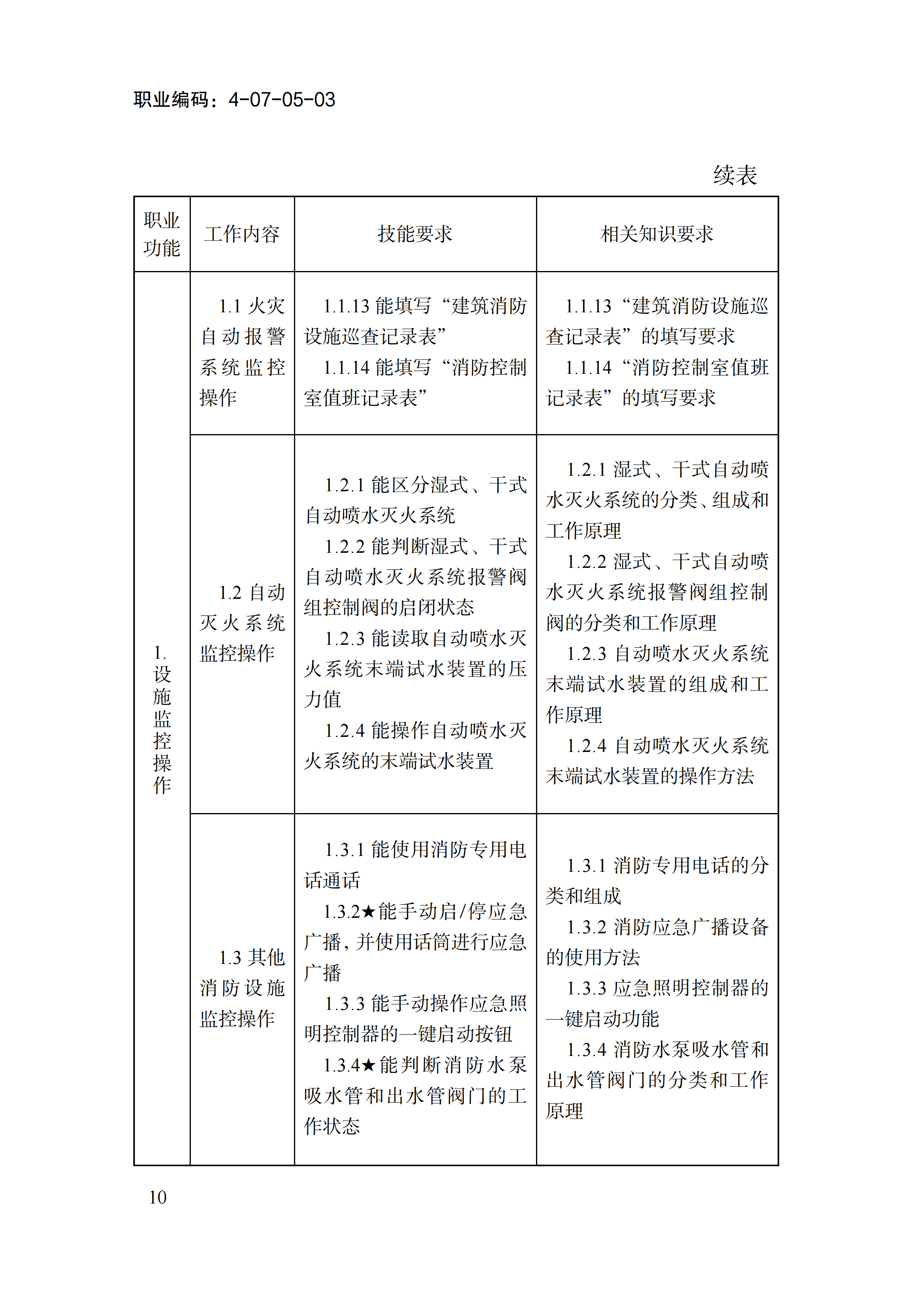 1778551318023011300.png 国家职业标准《消防设施操作员(2026年版)》_14.png