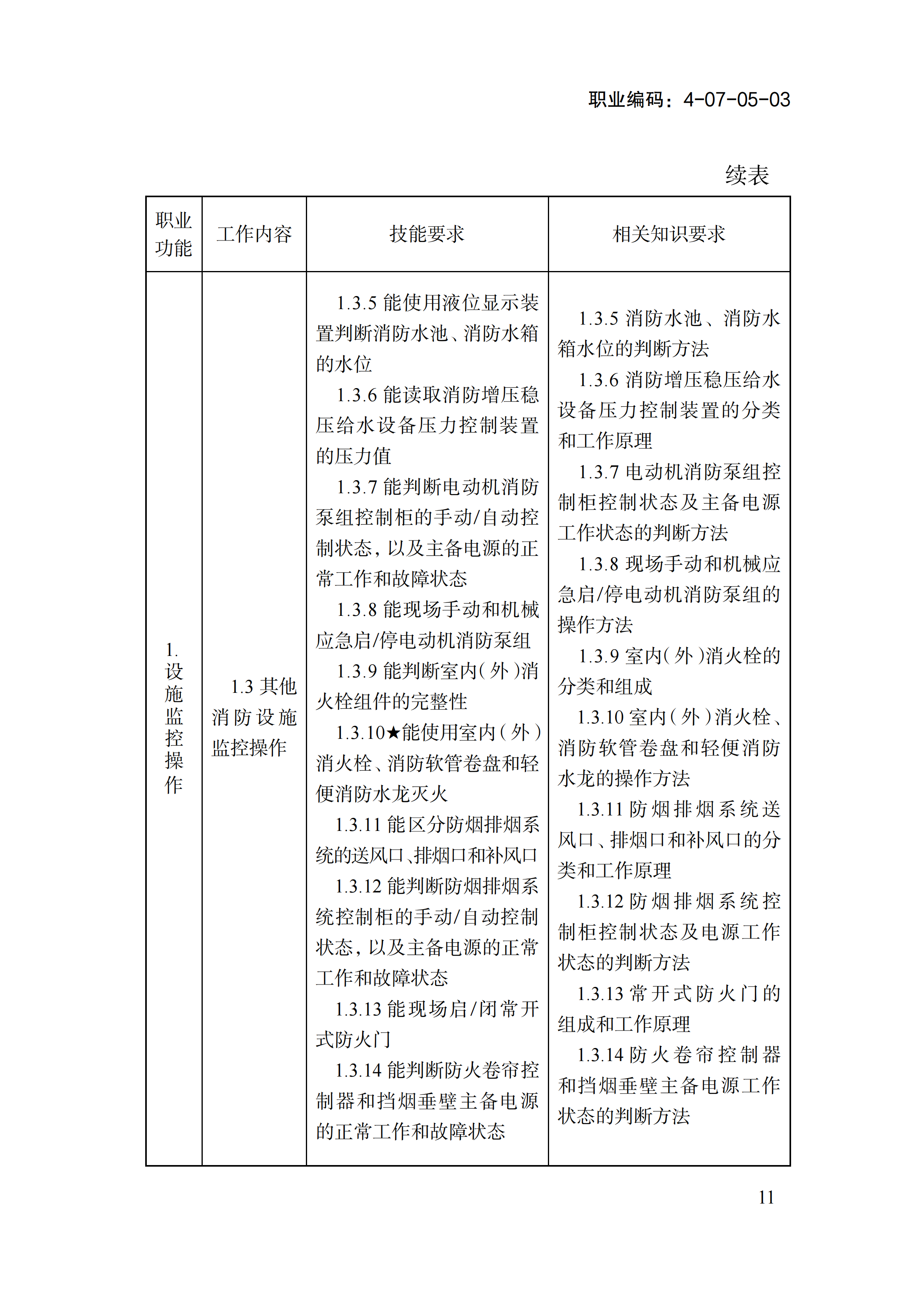 1778551326729028239.png 国家职业标准《消防设施操作员(2026年版)》_15.png