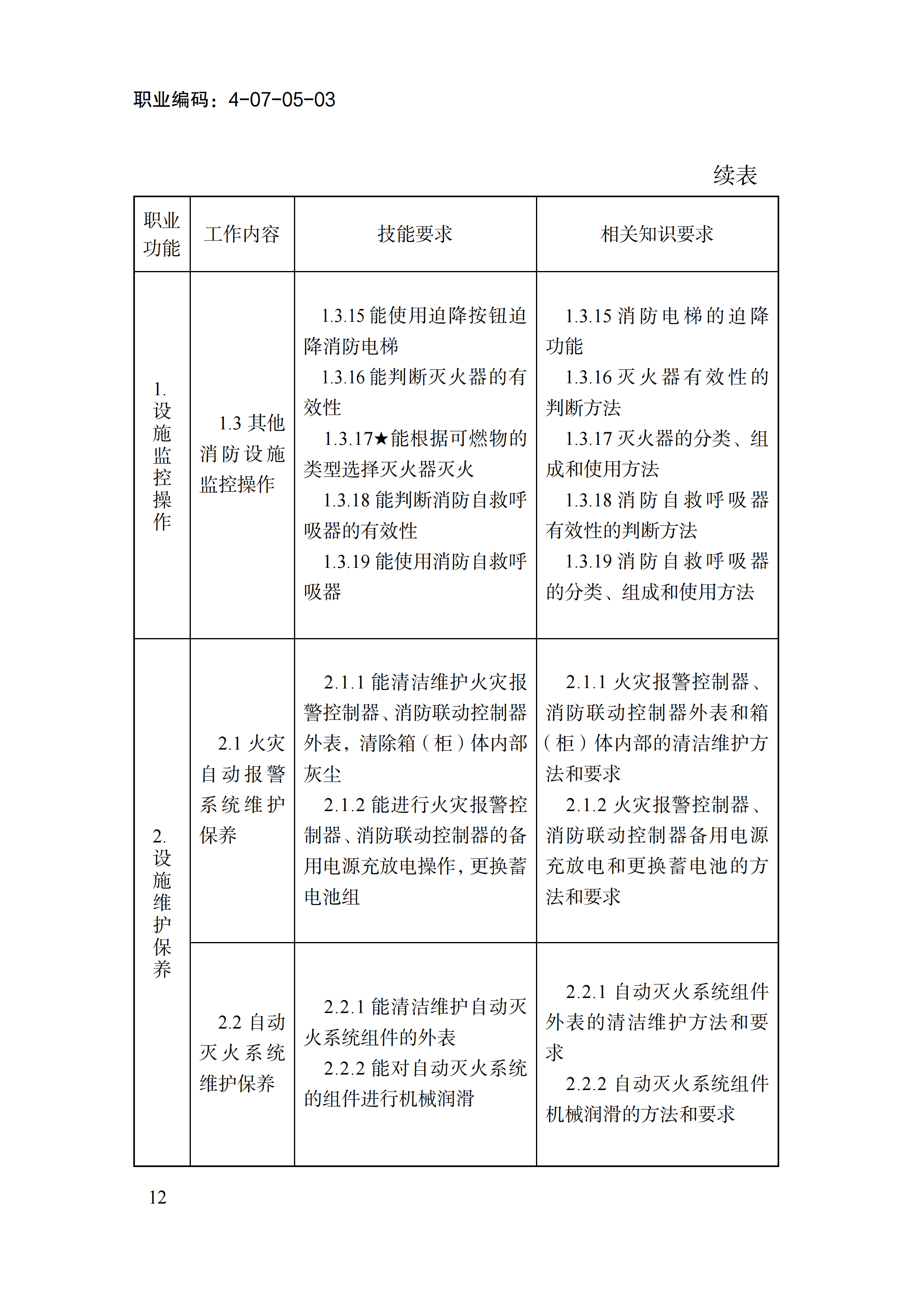 1778551335391078045.png 国家职业标准《消防设施操作员(2026年版)》_16.png