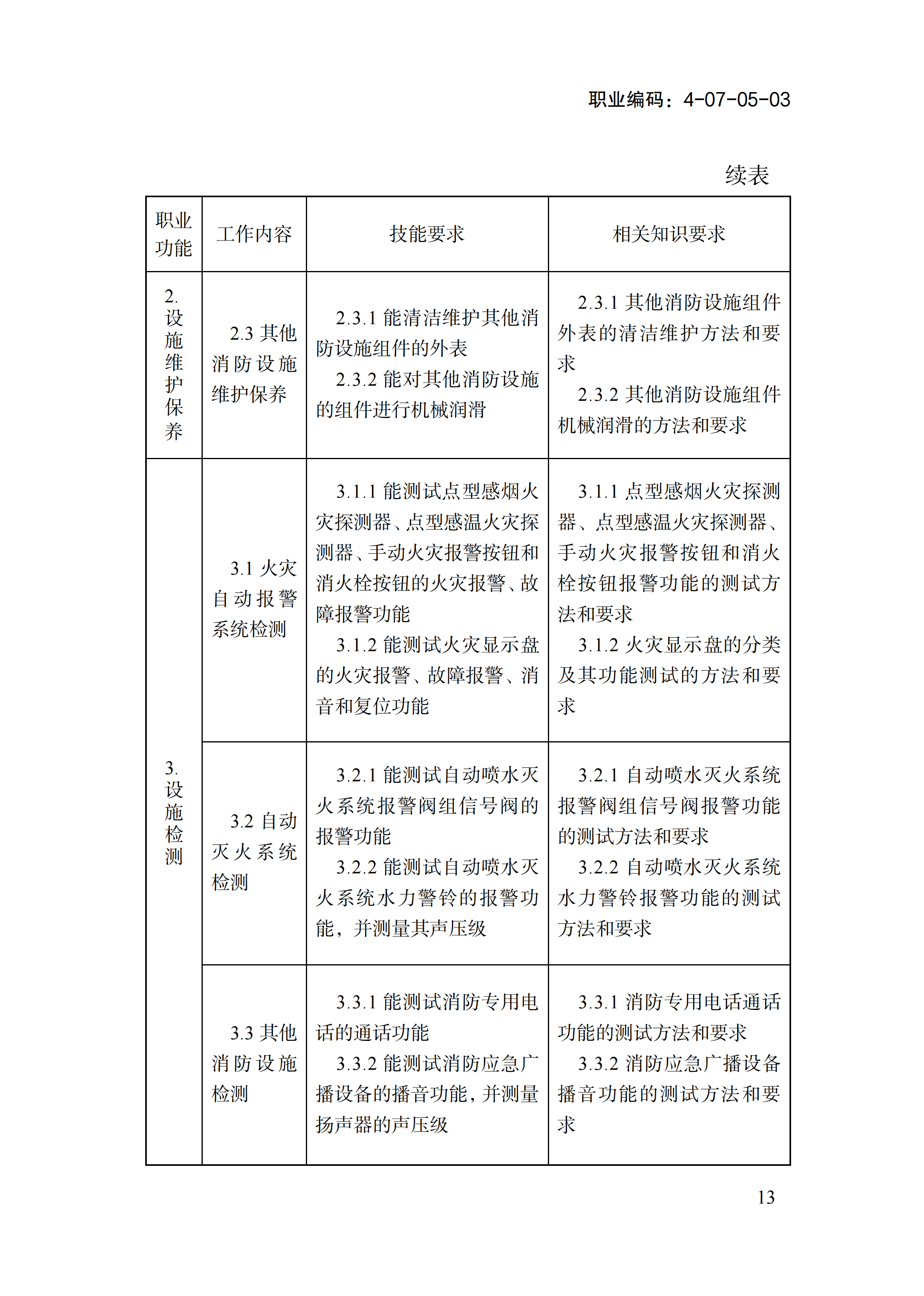 1778551343901082440.png 国家职业标准《消防设施操作员(2026年版)》_17.png