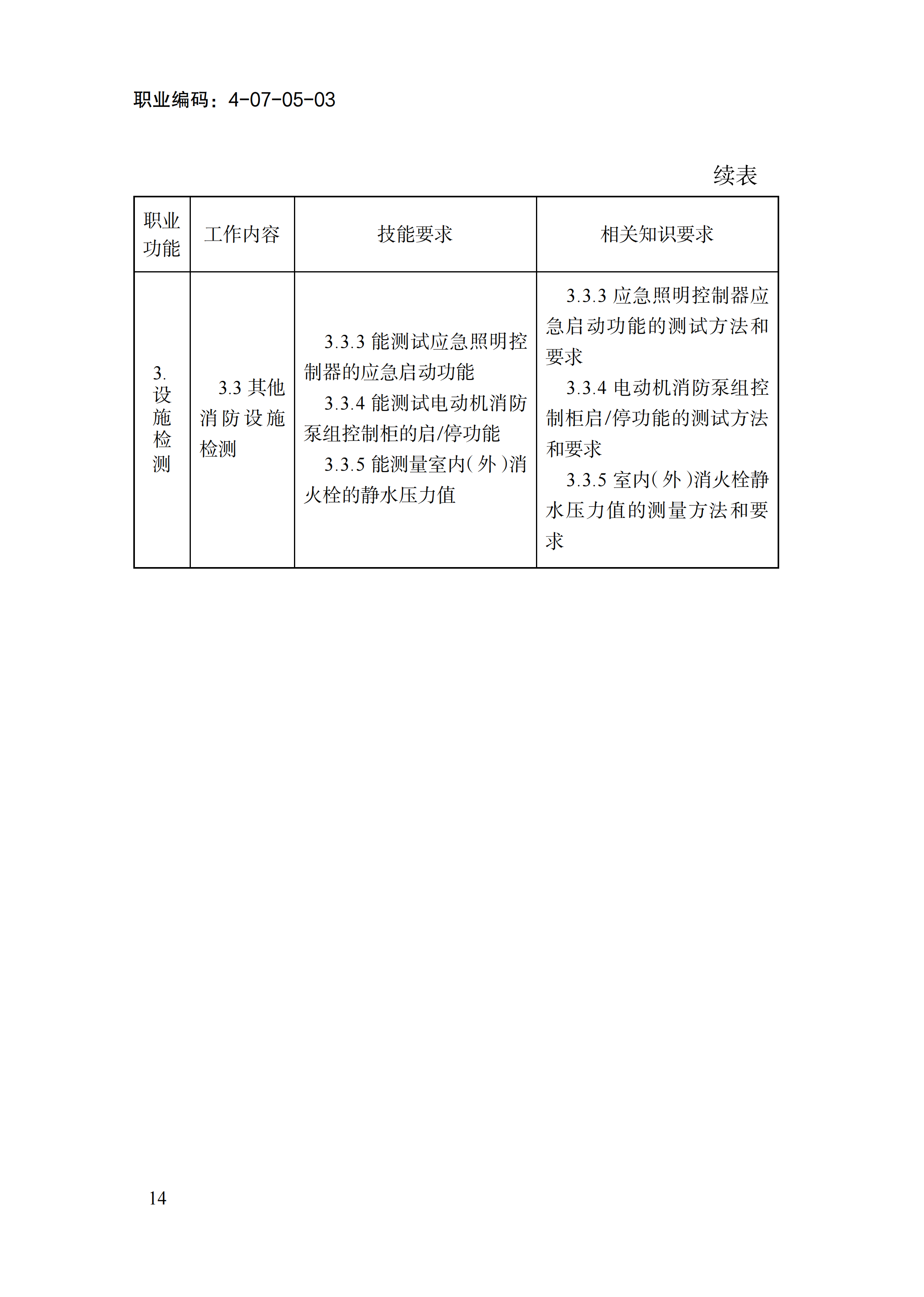 1778551350739098940.png 国家职业标准《消防设施操作员(2026年版)》_18.png