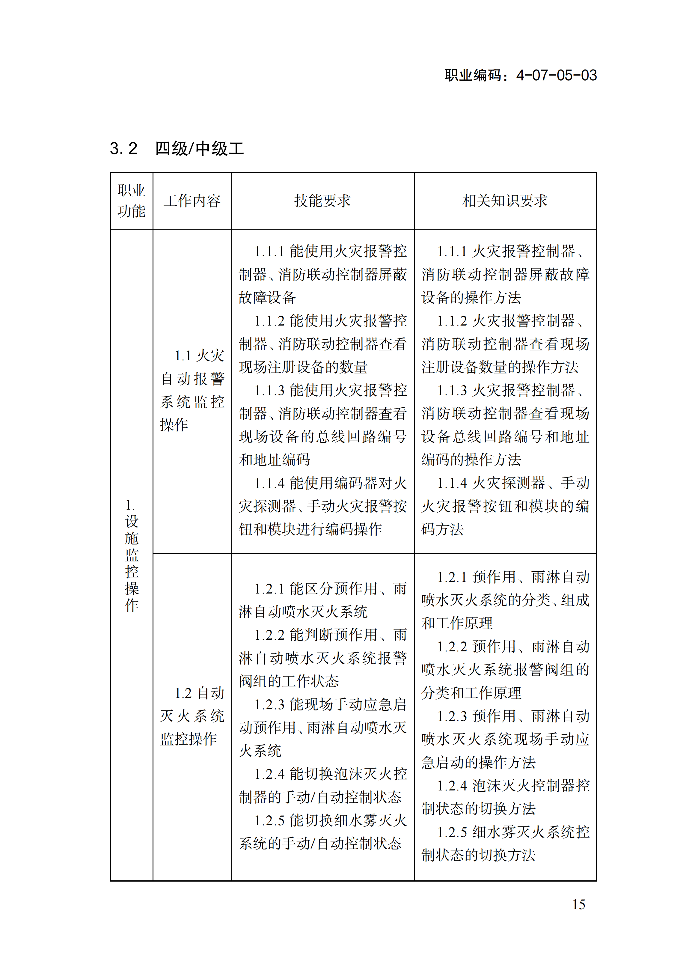 1778551358955026799.png 国家职业标准《消防设施操作员(2026年版)》_19.png