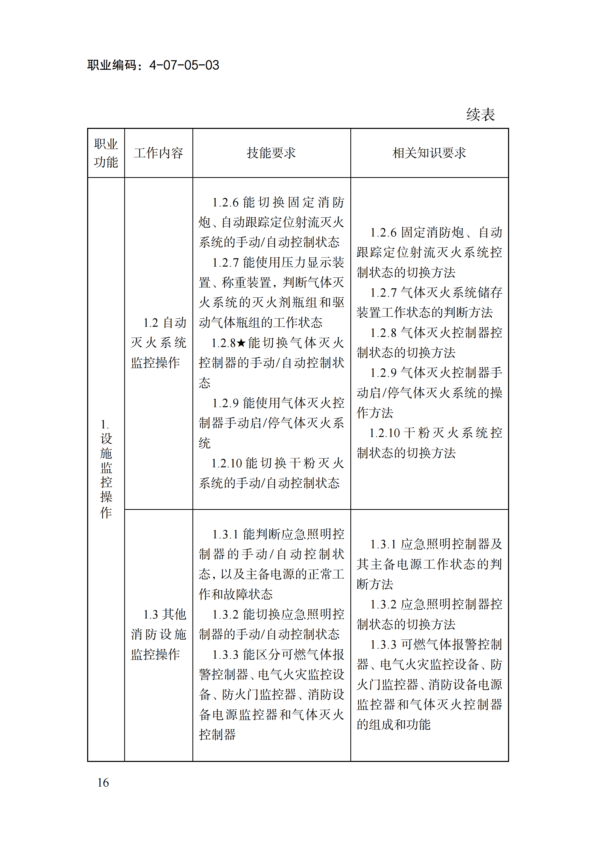 1778551368803093489.png 国家职业标准《消防设施操作员(2026年版)》_20.png