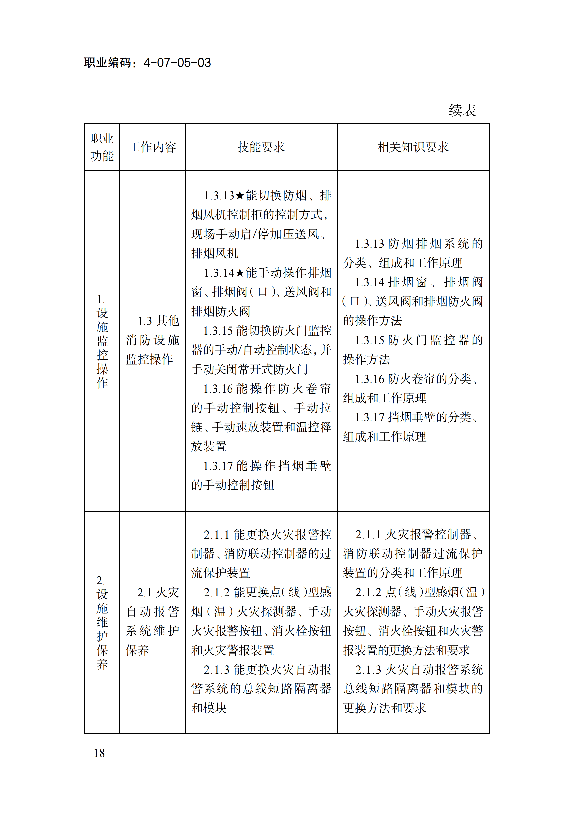 1778551386096024584.png 国家职业标准《消防设施操作员(2026年版)》_22.png