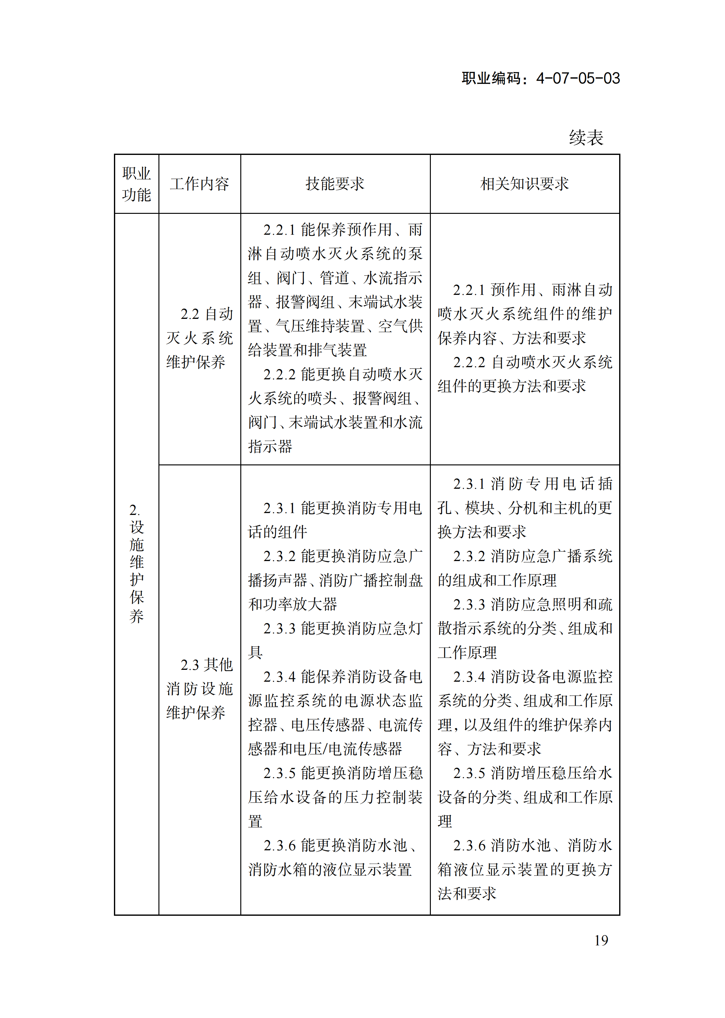 1778551393040048070.png 国家职业标准《消防设施操作员(2026年版)》_23.png