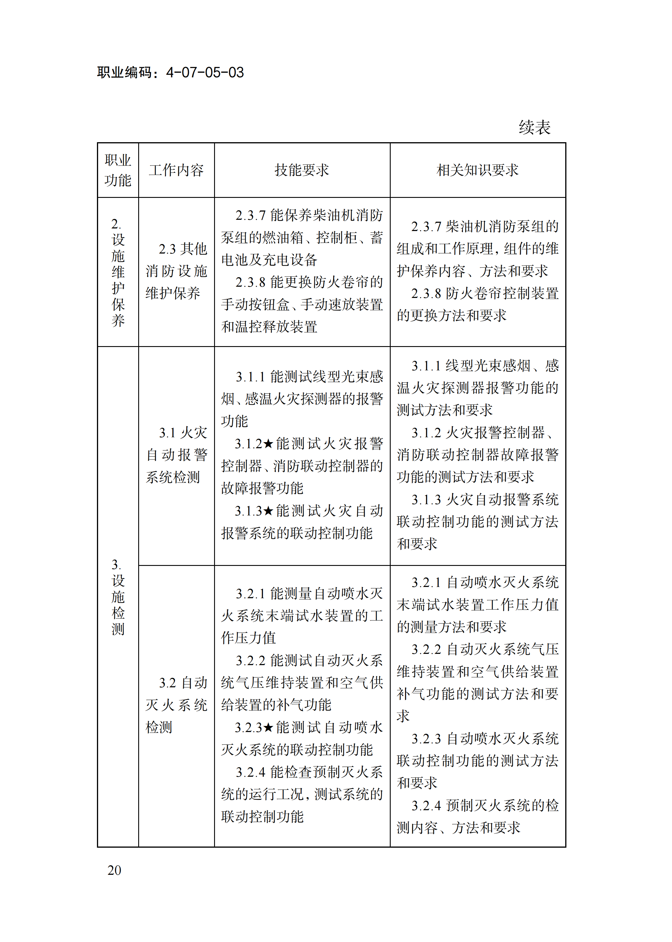 1778551403067044247.png 国家职业标准《消防设施操作员(2026年版)》_24.png