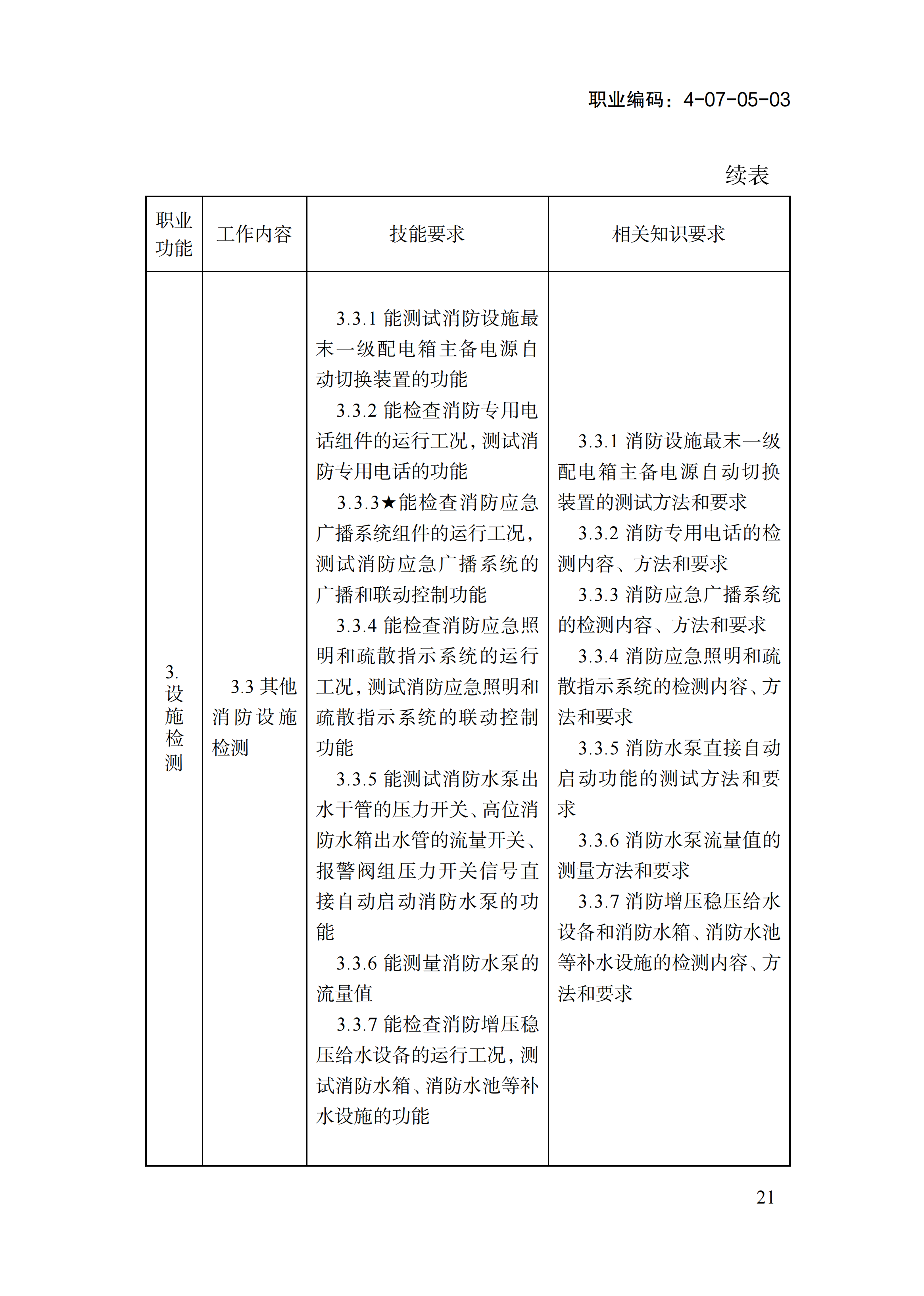 1778551412578016728.png 国家职业标准《消防设施操作员(2026年版)》_25.png