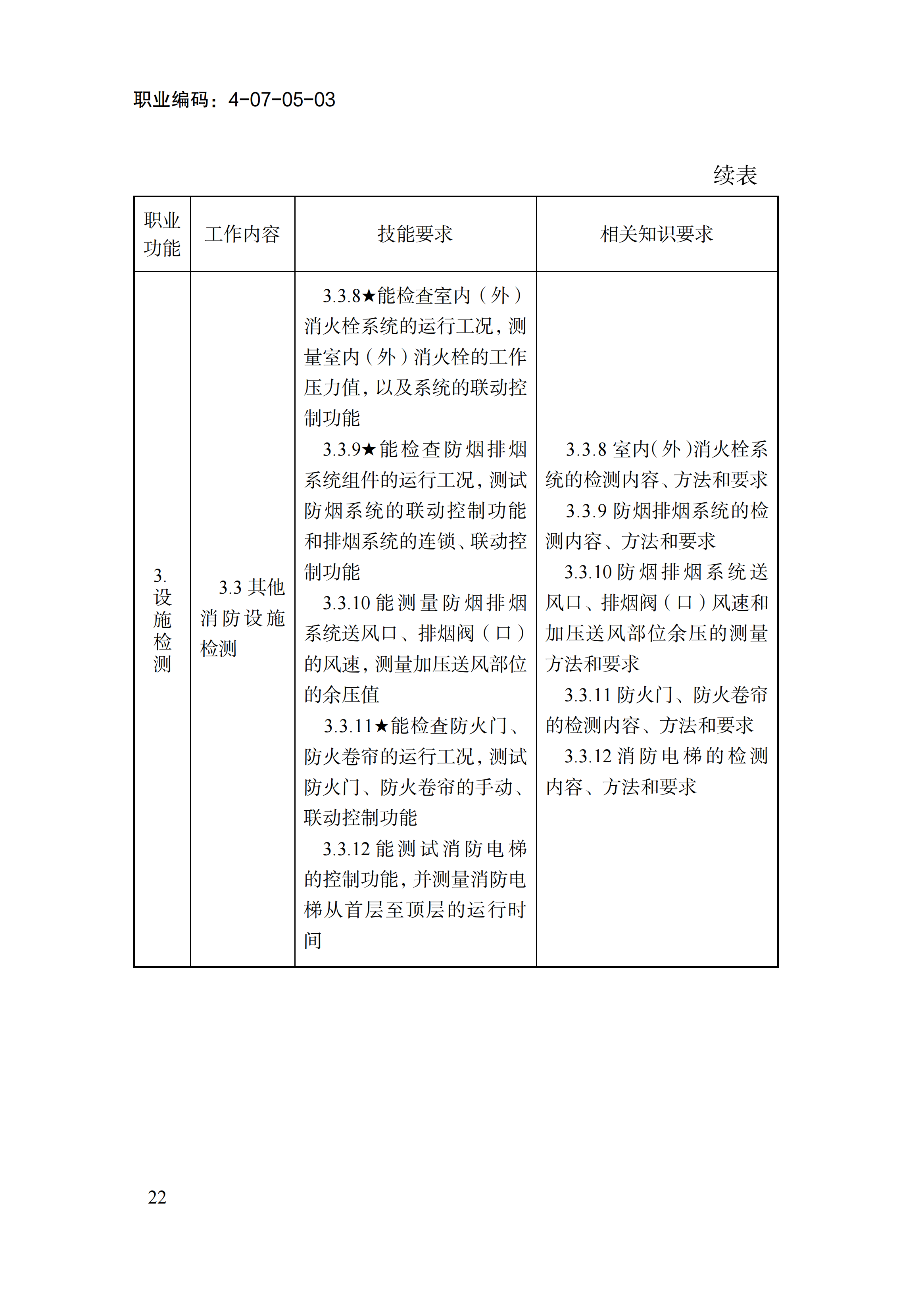 1778551421481006418.png 国家职业标准《消防设施操作员(2026年版)》_26.png