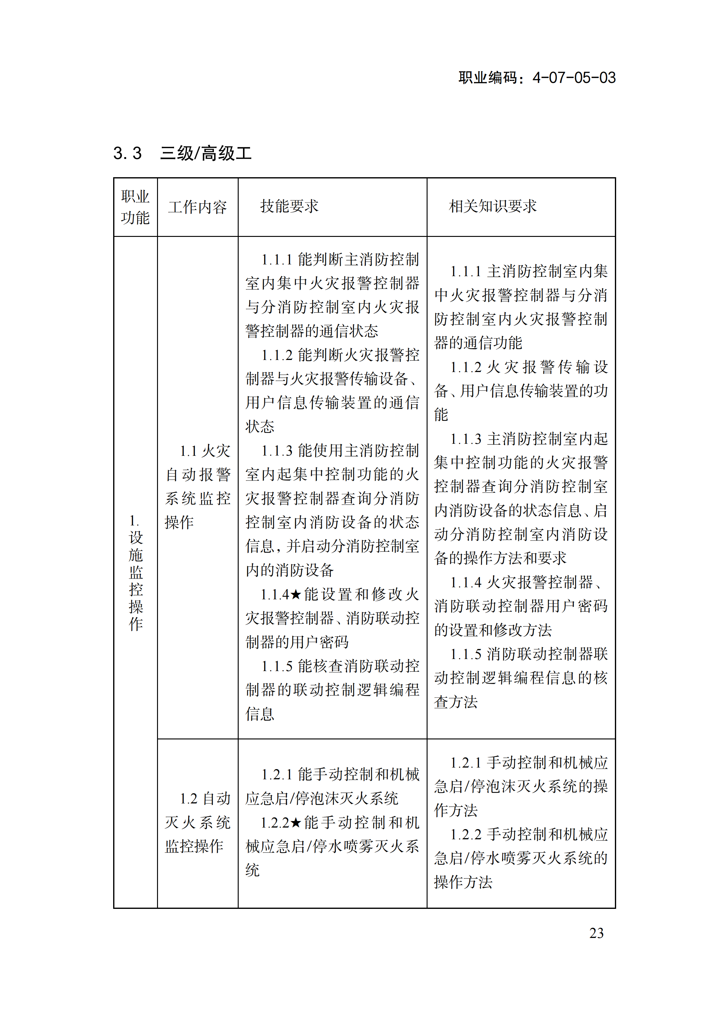 1778551431587084928.png 国家职业标准《消防设施操作员(2026年版)》_27.png