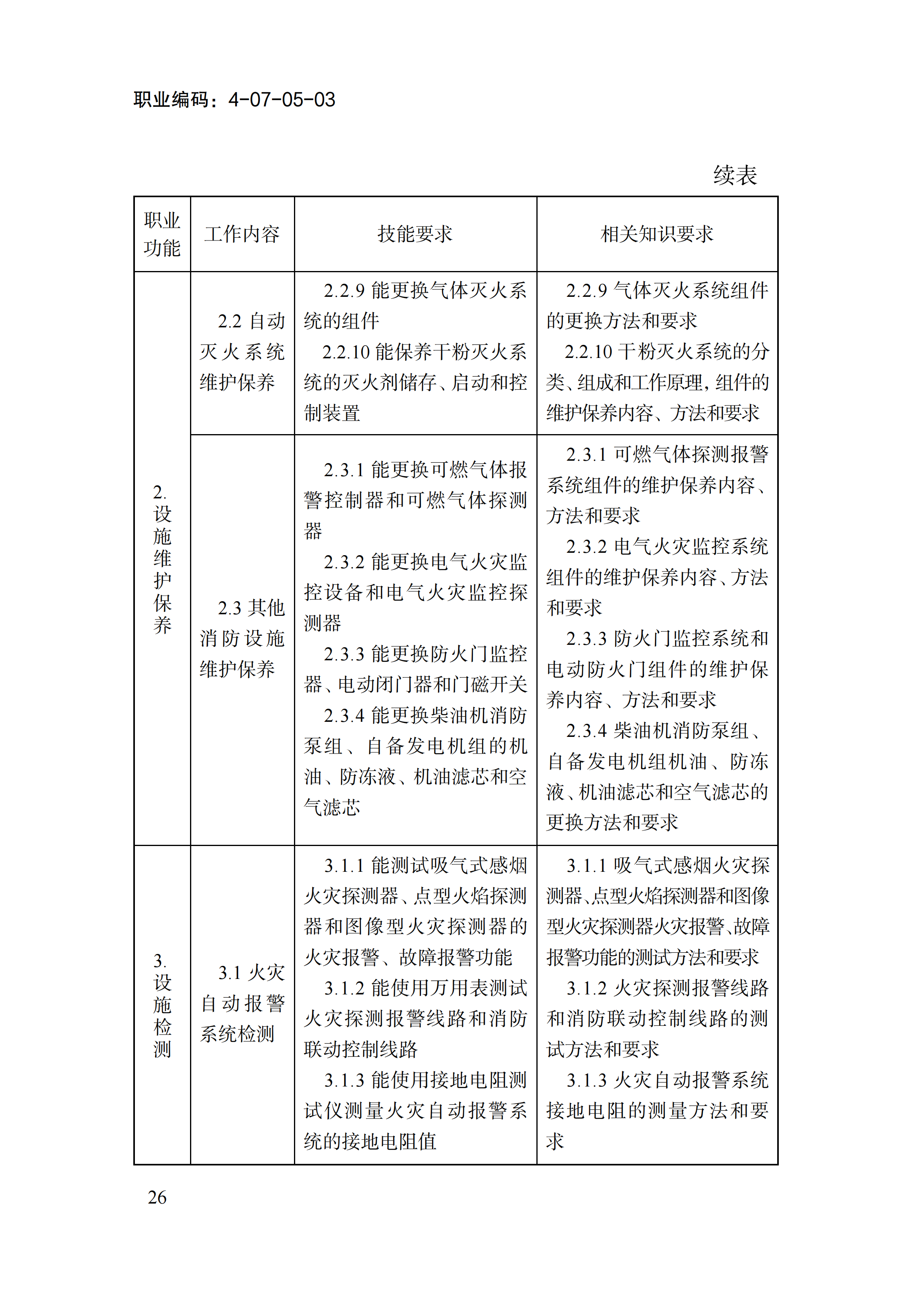 1778551623955012591.png 国家职业标准《消防设施操作员(2026年版)》_30.png