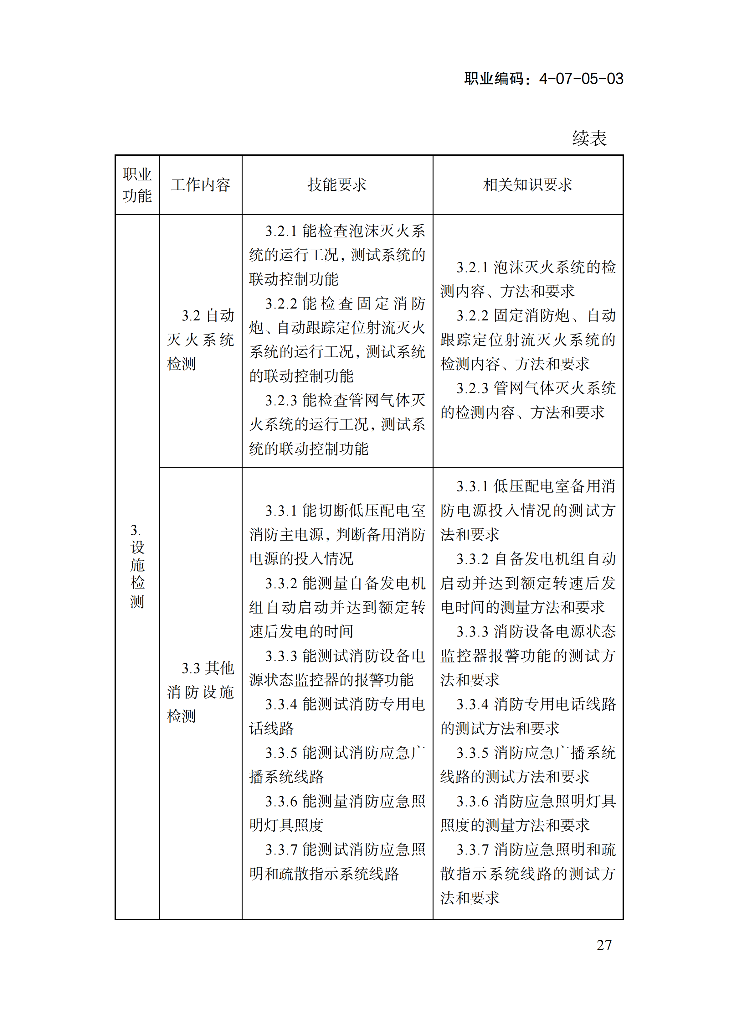 1778551632916019213.png 国家职业标准《消防设施操作员(2026年版)》_31.png