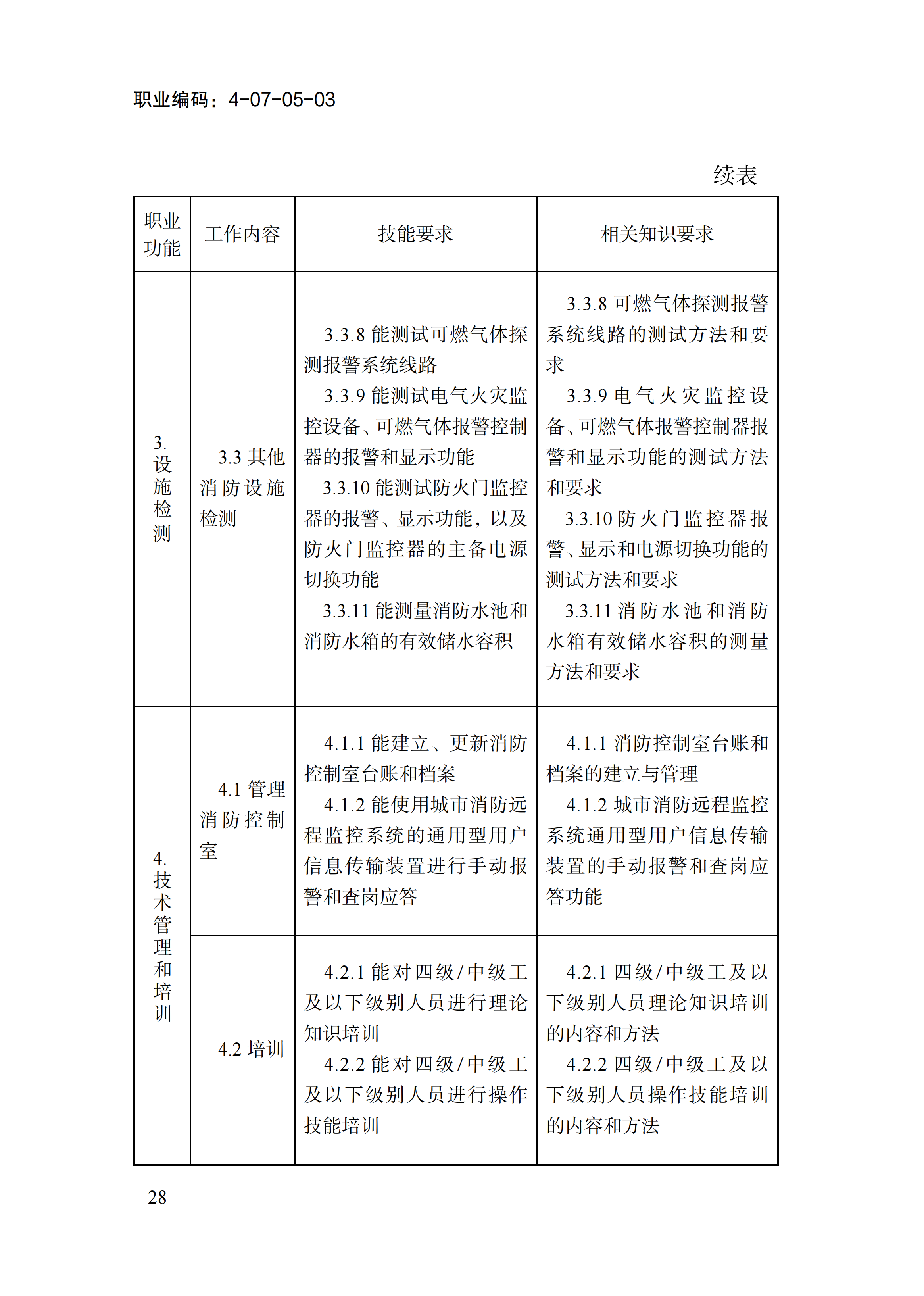 1778551643188021088.png 国家职业标准《消防设施操作员(2026年版)》_32.png