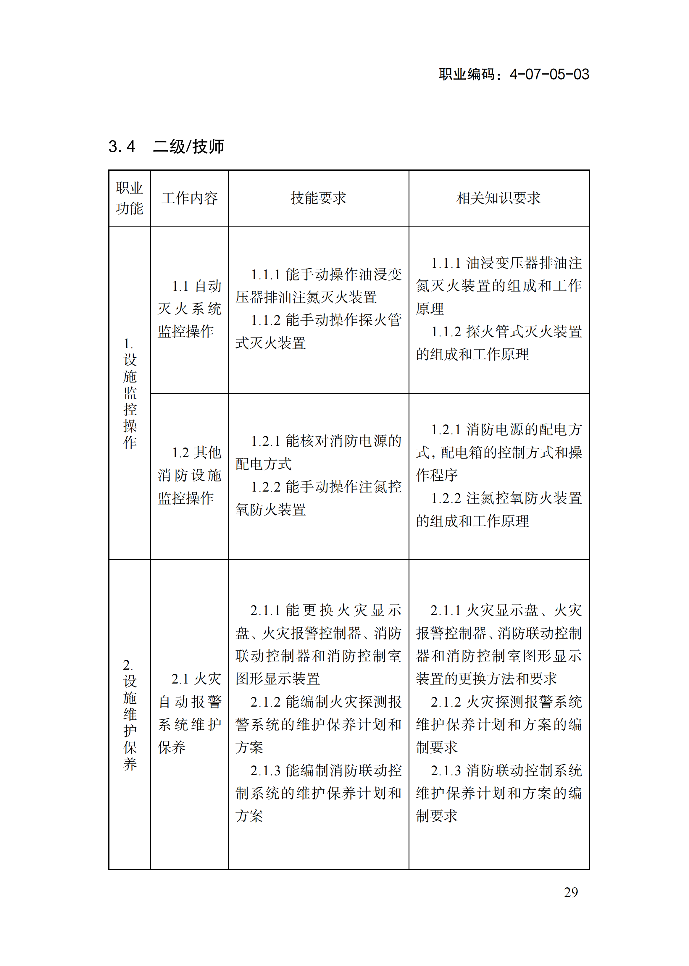 1778551650083044627.png 国家职业标准《消防设施操作员(2026年版)》_33.png