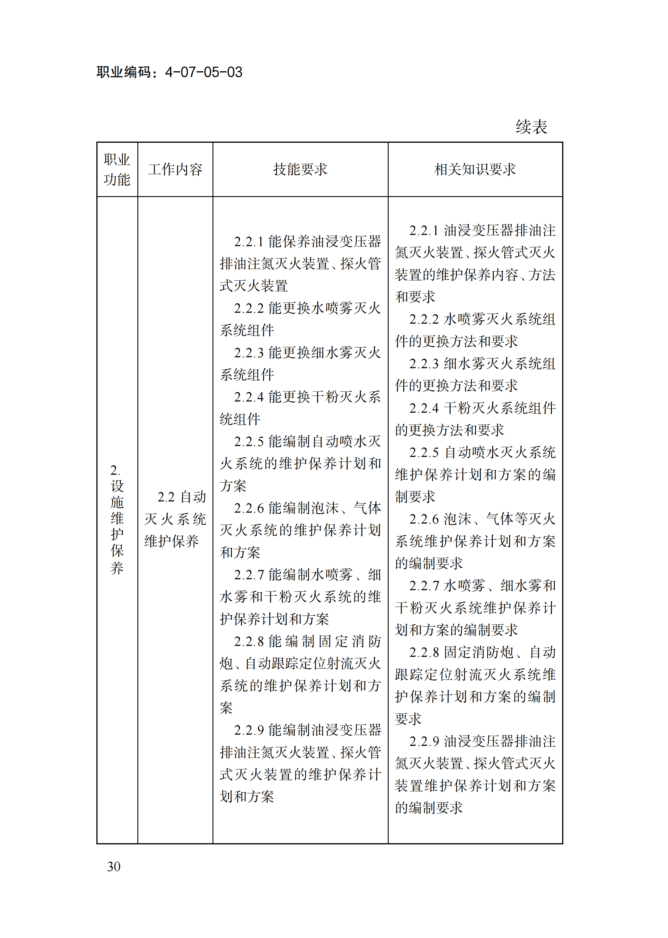 1778551689329092055.png 国家职业标准《消防设施操作员(2026年版)》_34.png