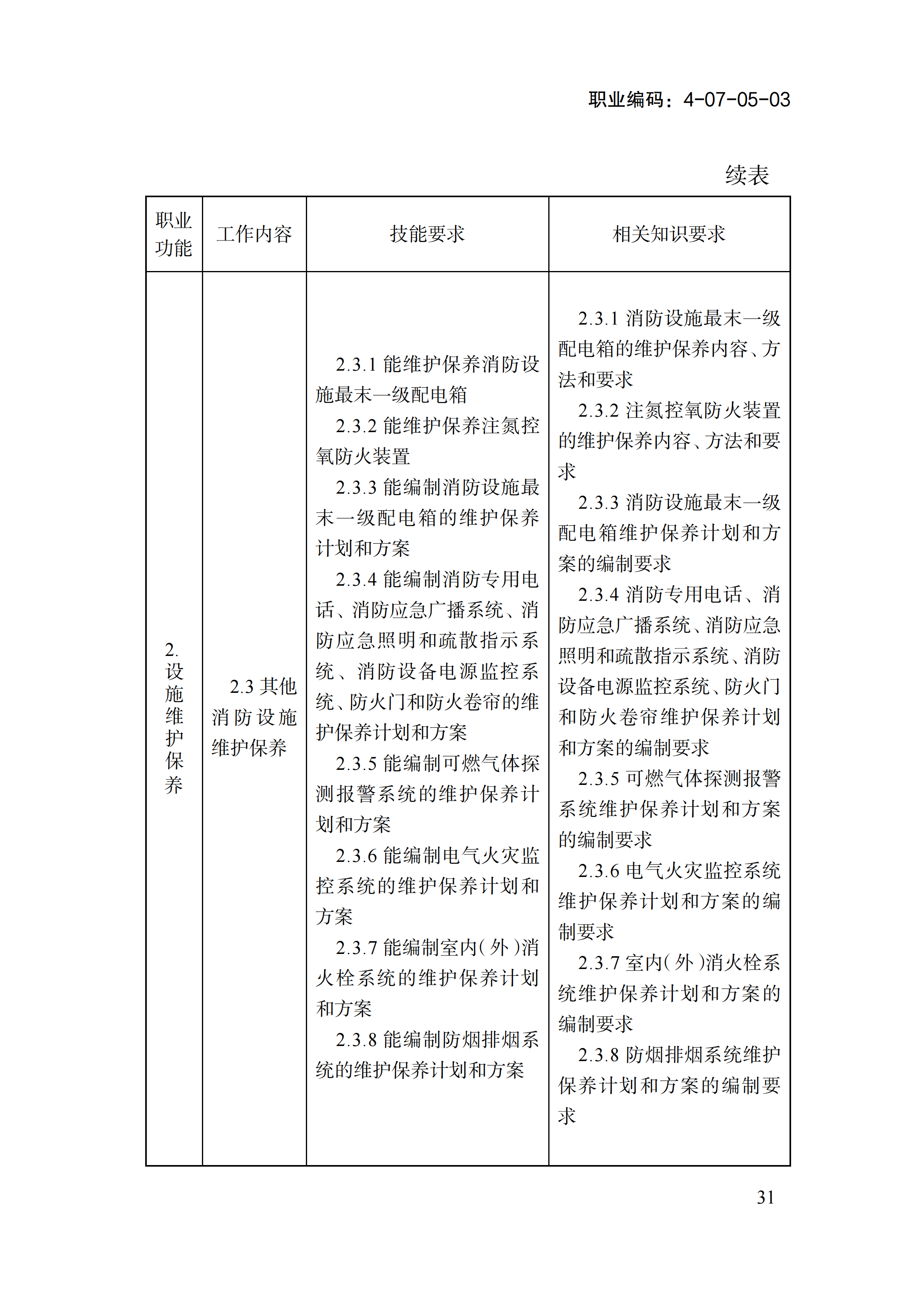 1778551697864064097.png 国家职业标准《消防设施操作员(2026年版)》_35.png