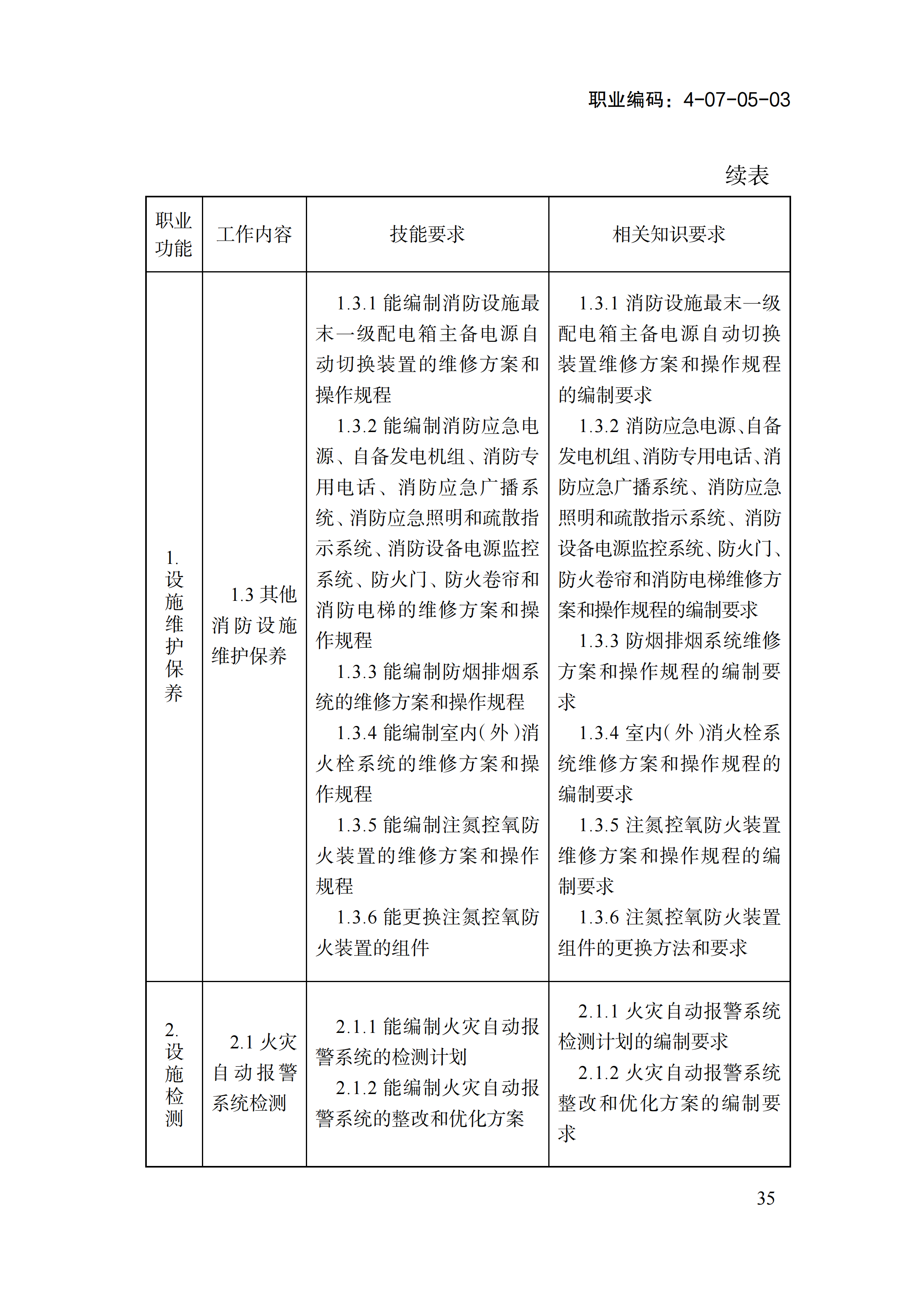 1778551873208047302.png 国家职业标准《消防设施操作员(2026年版)》_39.png