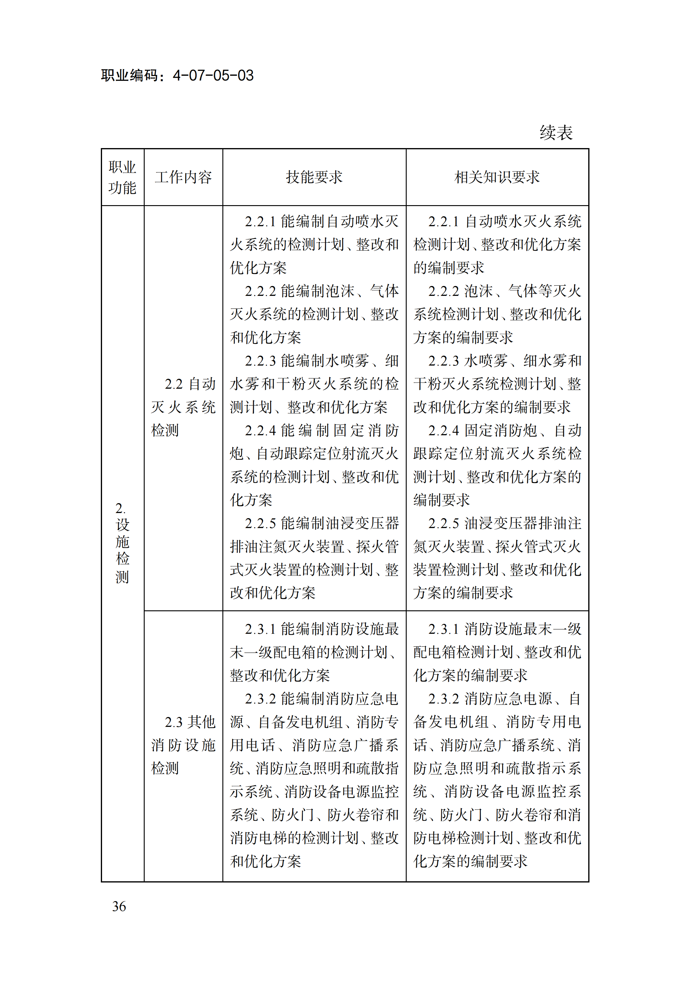1778551881505054986.png 国家职业标准《消防设施操作员(2026年版)》_40.png
