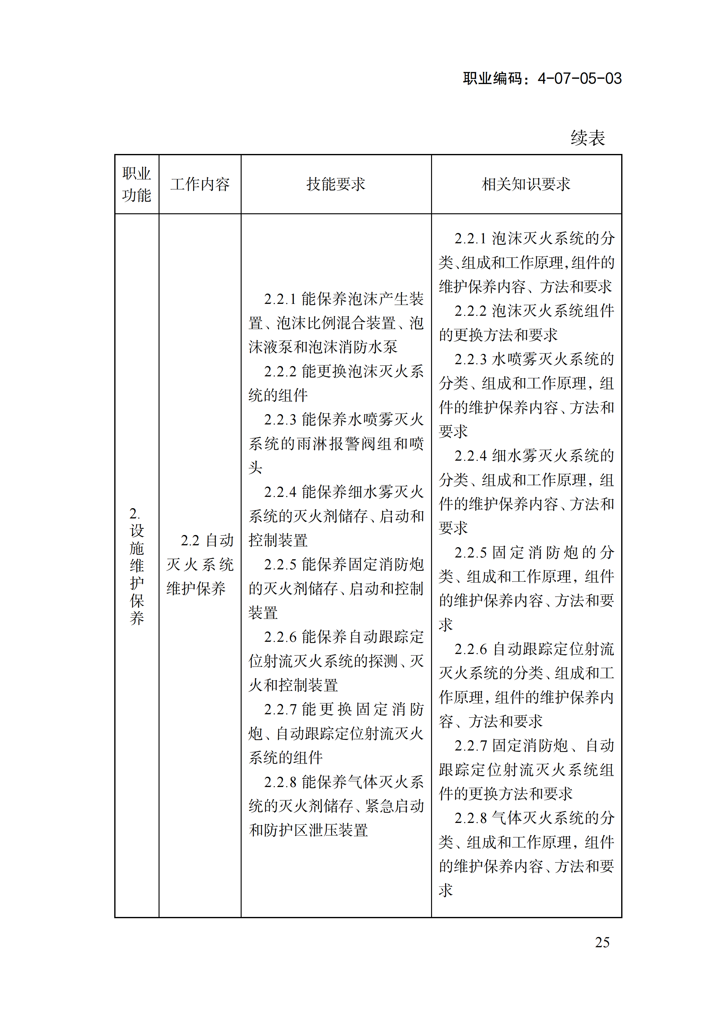 1778555544443070580.png 国家职业标准《消防设施操作员(2026年版)》_29.png