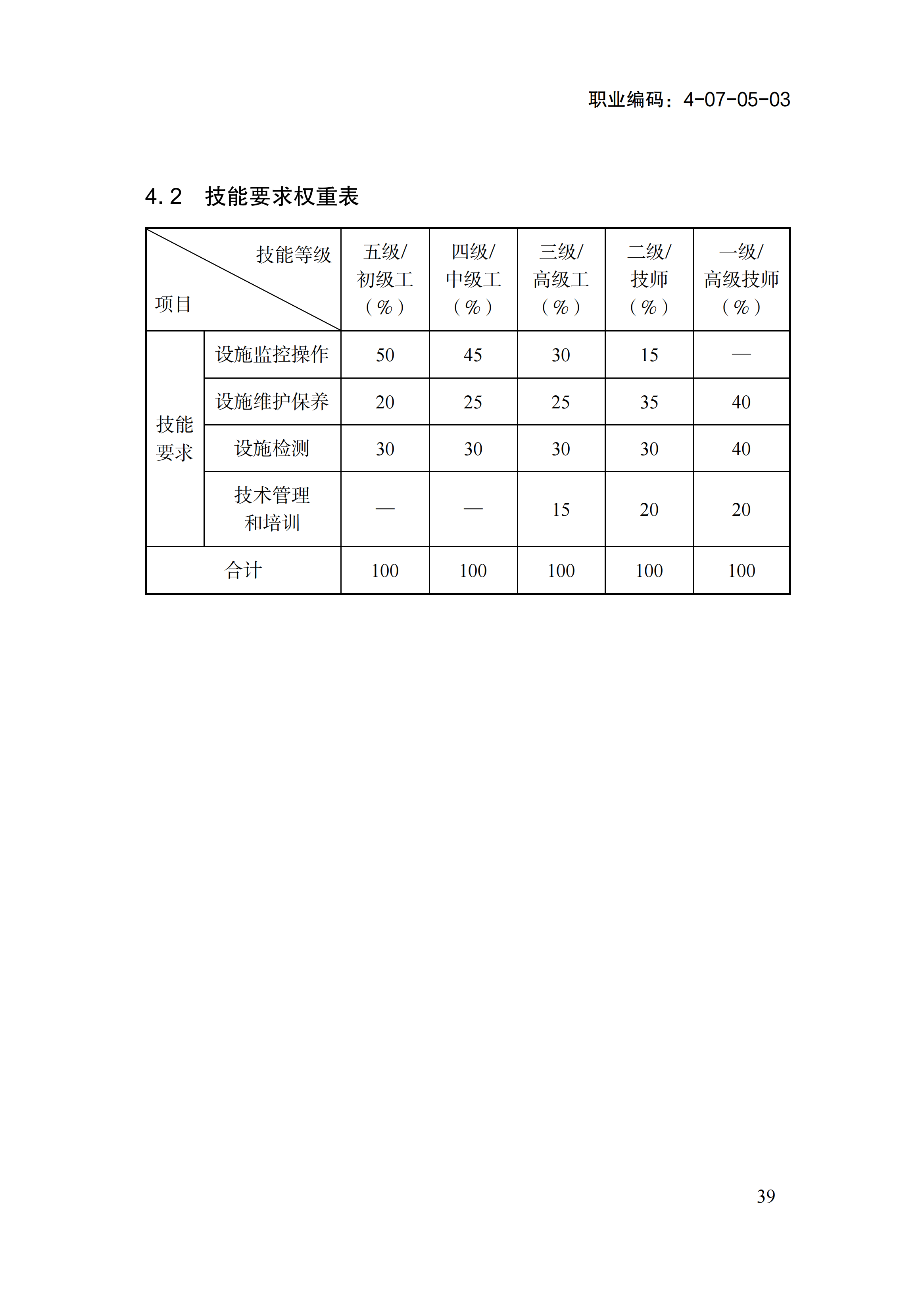 1778555725424070501.png 国家职业标准《消防设施操作员(2026年版)》_43.png
