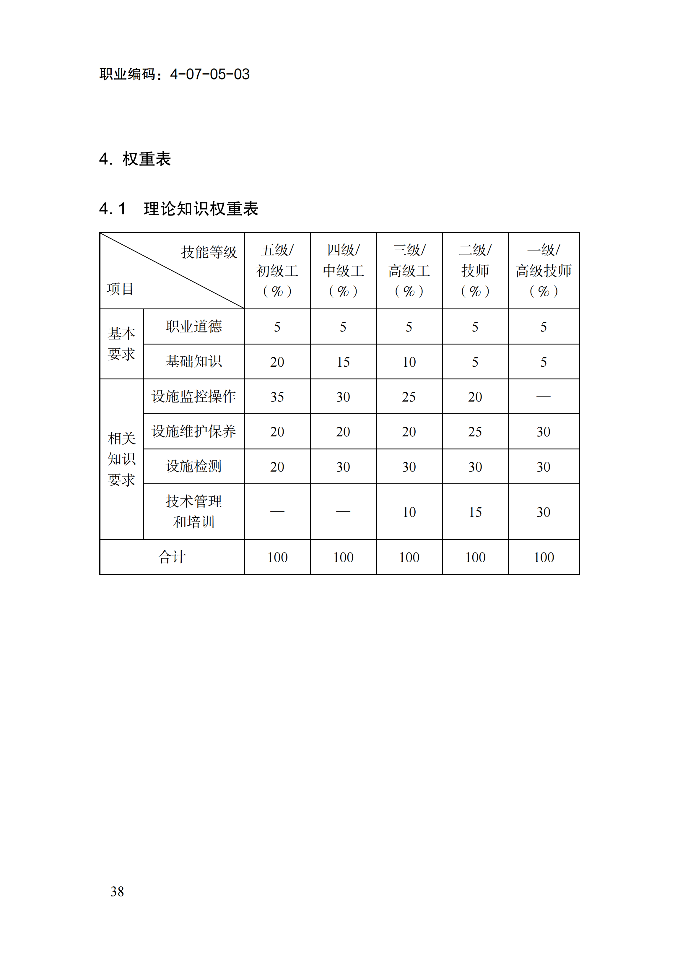 1778555891269063986.png 国家职业标准《消防设施操作员(2026年版)》_42.png